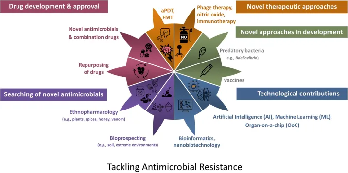 Tackling antimicrobial resistance