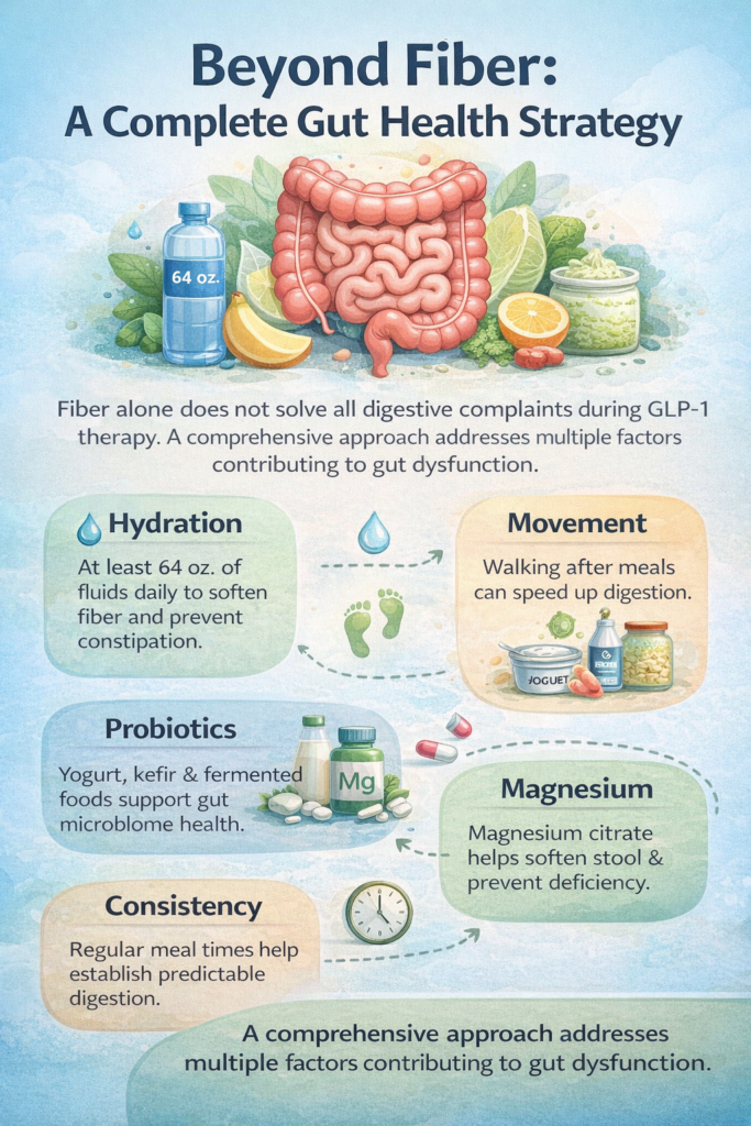 beyond fiber: a complete gut health strategy