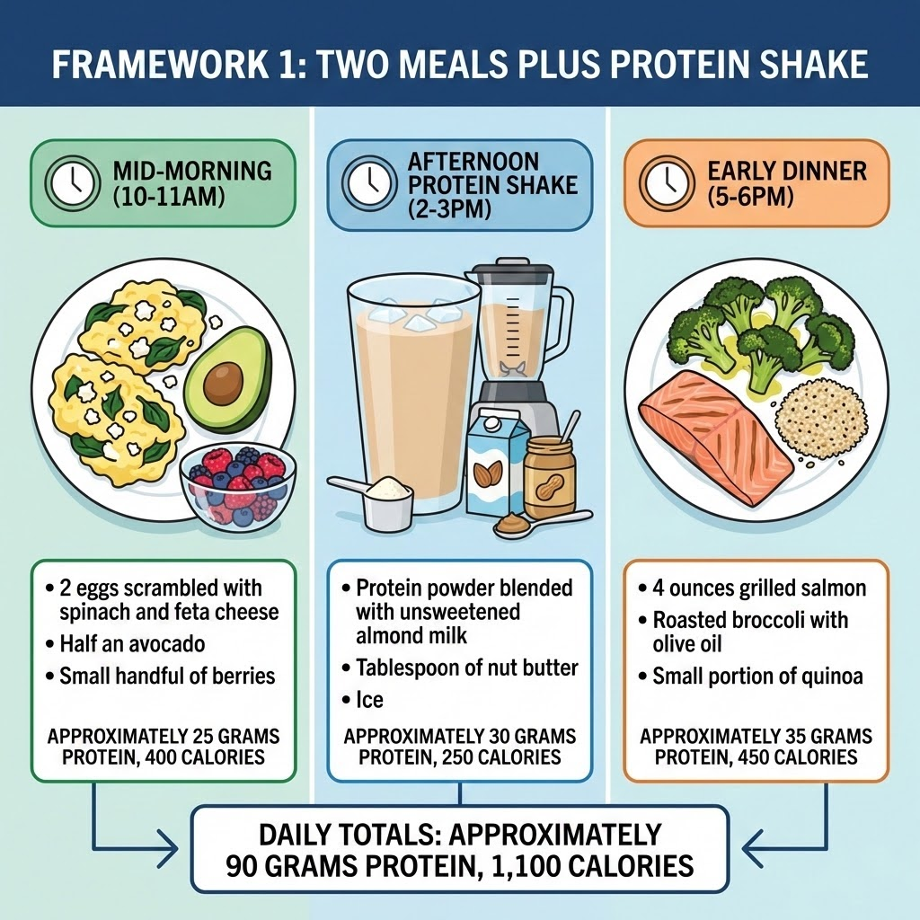 Framework 1: two meals plus protein shake