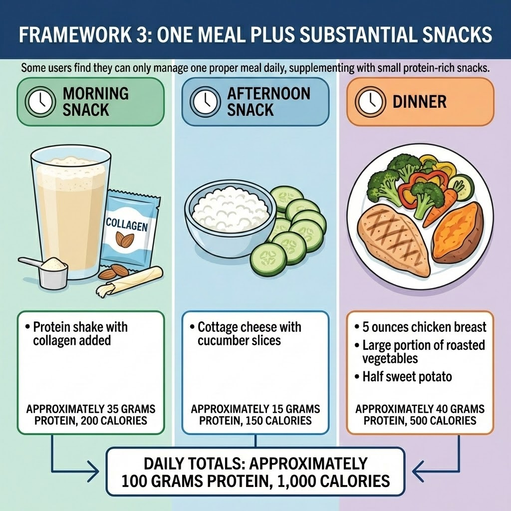 Framework 3: one meal plus substantial snacks